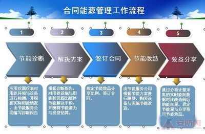 燃煤生物质锅炉承包能源托管 价格、厂家与合同能源管理全解析
